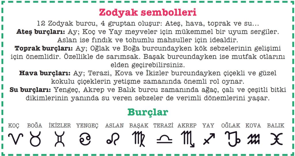 ZODYAK SEMBOLLERİ